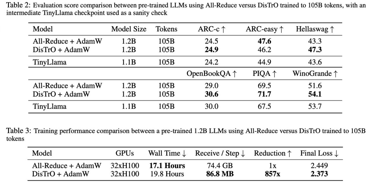 deAI - Part 2: Decentralized Training